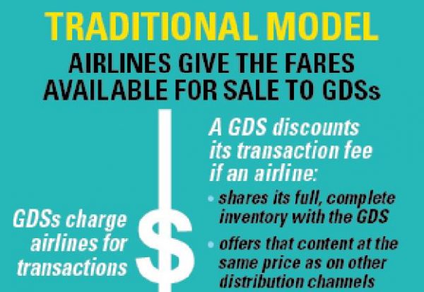 GDS, Recargos, TMC, NDC, API: ¿Que diablos está pasando en Europa?