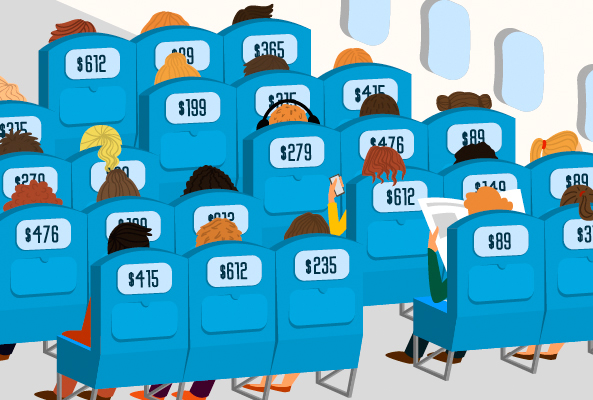 Why Are We Paying Different Prices? Hint: Artificial Intelligence is Learning What You’re Willing to Pay