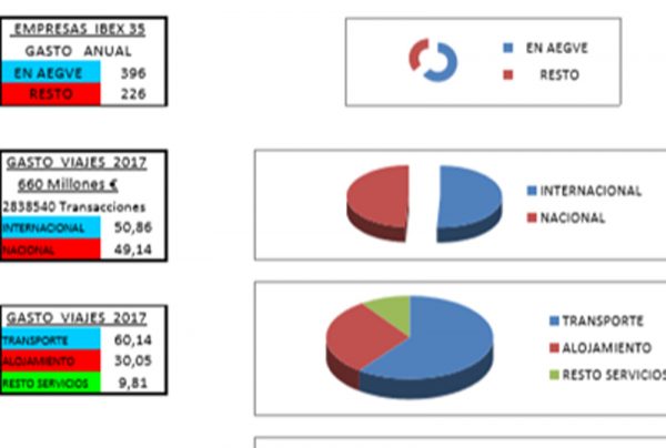 Datos más significativos de los socios de AEGVE
