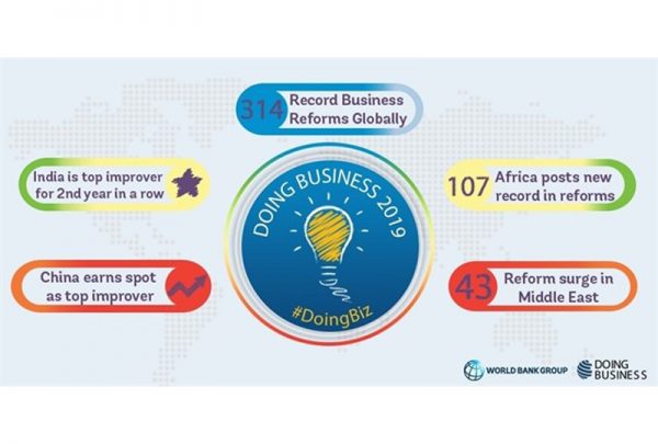 España cae al puesto 30 en el ranking ‘Doing Business’ de facilidad para los negocios