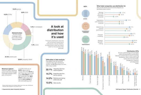 Gráfico: el mapa de la distribución hotelera en 2019