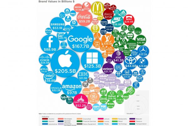INFOGRAFÍA: las 100 marcas más valiosas en 2019