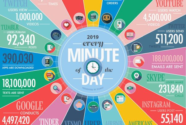 INFOGRAFÍA: todo lo que sucede en un minuto de internet (edición 2019)