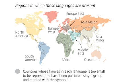INFOGRAFÍA: los idiomas más hablados en el mundo en 2019