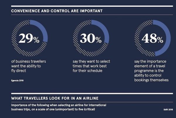 INFOGRAFÍA: así es la vida del viajero de negocios internacional