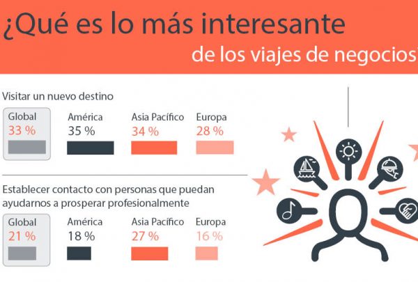 Viajes de negocios: los pros superan con creces a los contras tanto en el trabajo como en casa por CWT