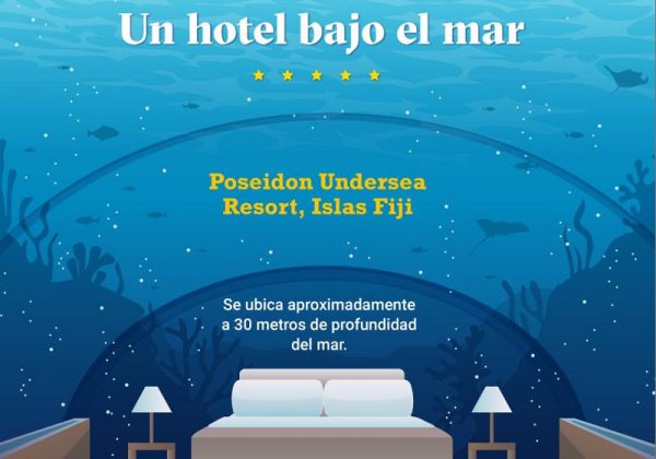 [INFOGRAFÍA] Estos son los hoteles más excéntricos del mundo