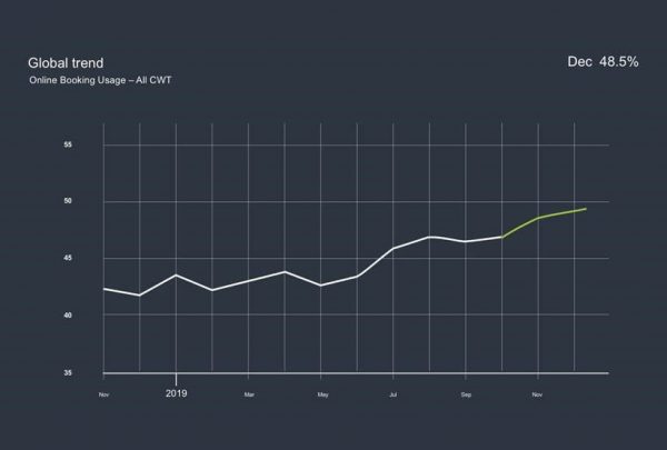 Informe de tendencias aéreas elaborado por CWT Solutions