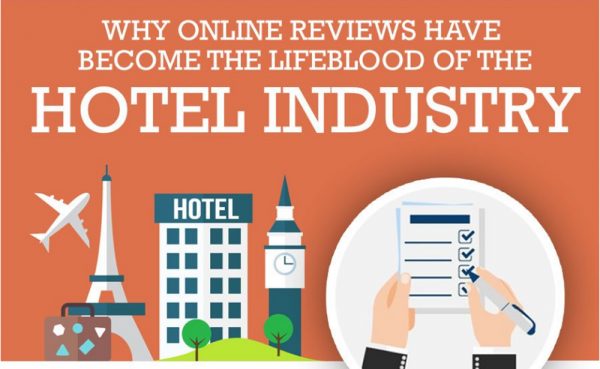 INFOGRAFÍA: ¿por qué los comentarios online son vitales para los hoteles?