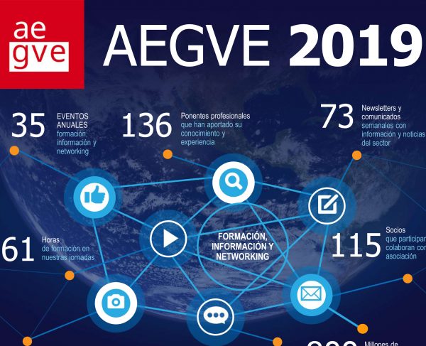 Infografía resumen de AEGVE en 2019
