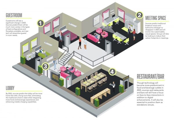 INFOGRAFÍA: 4 elementos que no faltarán en los hoteles en 2025