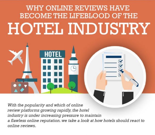 INFOGRAFÍA: ¿por qué los comentarios online son vitales para los hoteles?