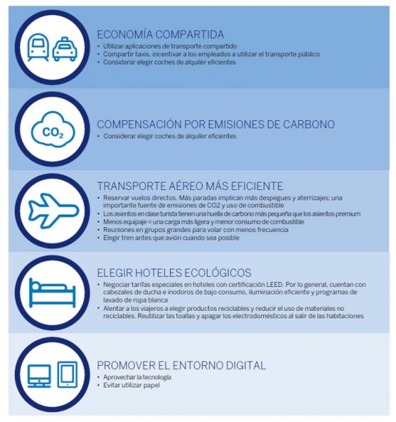 American Express Global Business Travel apuesta por los viajes sostenibles