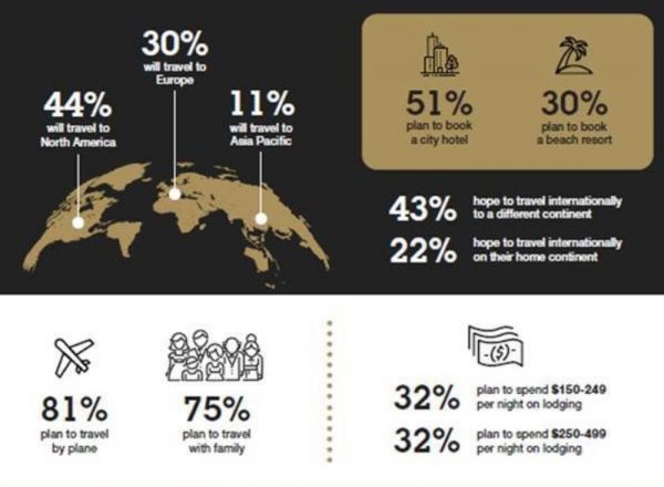 INFOGRAFÍA: ¿Cómo serán los viajes a partir de ahora?