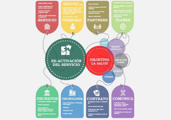 Infografía sobre el Plan de reactivación