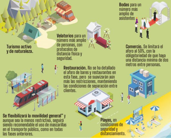 Te explicamos las fases de desescalada para el Sector Turístico y MICE