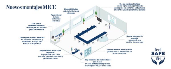 NH rediseña la experiencia de las reuniones y eventos con seguridad y servicios digitales avanzados