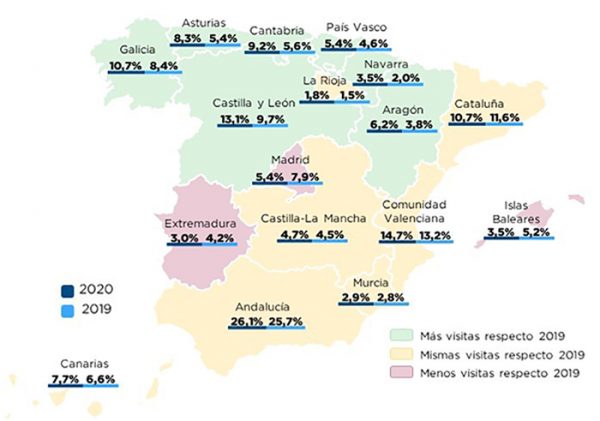Un 25% de los españoles espera viajar durante el último trimestre pese a la COVID-19