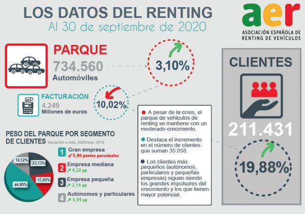 Datos sector del renting (parque-clientes-matriculaciones)