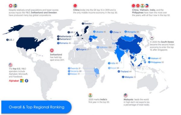Global Stars: The Most Innovative Countries, Ranked by Income Group