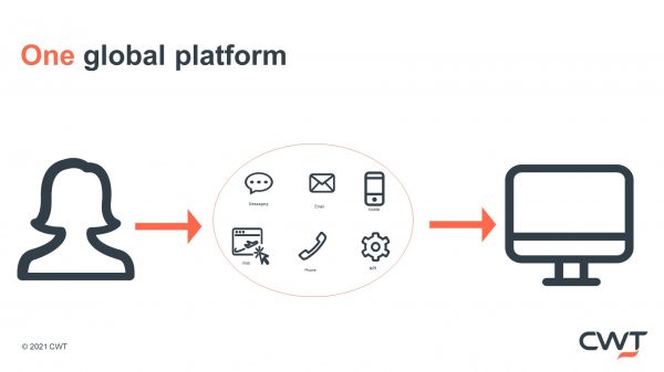 CWT enriches customer experience through new omni channel