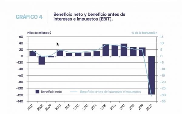 El volumen de vuelos previo a la pandemia no se recuperará hasta 2023