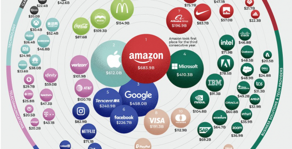 Las 100 marcas más valiosas del mundo en 2021