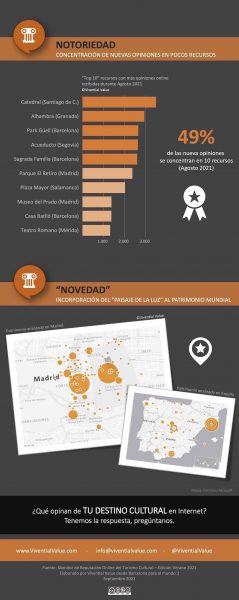 El verano de 2021 marca la recuperación turística del Patrimonio de la Humanidad en España