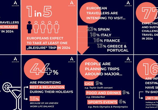 Los europeos confían en su poder adquisitivo para viajar en 2024