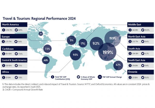 El turismo seguirá creciendo en 2025 pese a la guerra arancelaria