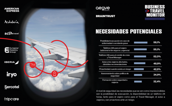 PILDORAS MONITOR AEGVE: PRODUCTOS Y SERVICIOS, NECESIDADES POTENCIALES