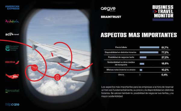 PILDORAS MONITOR AEGVE, ASPECTOS MÁS IMPORTANTES