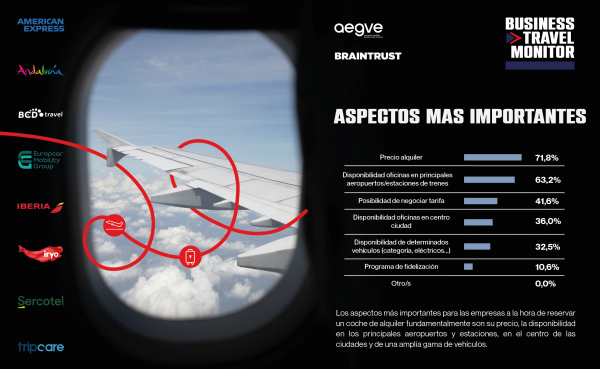 PILDORAS MONITOR AEGVE, ASPECTOS MÁS IMPORTANTES