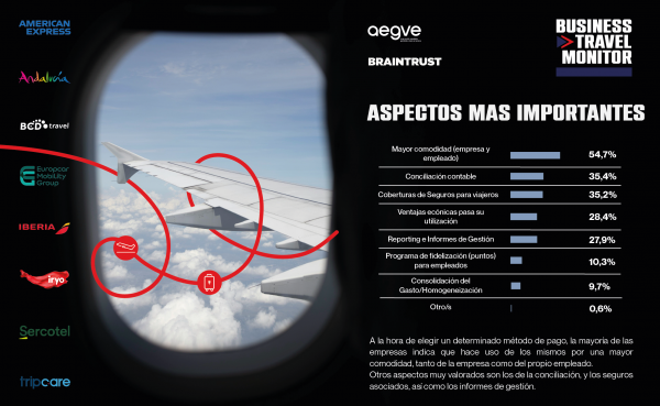 PILDORAS MONTIOR AEGVE, ASPECTOS MÁS IMPORTANTES