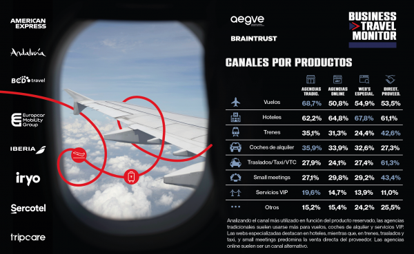 PILDORAS MONTIOR AEGVE: CANALES POR PRODUCTOS