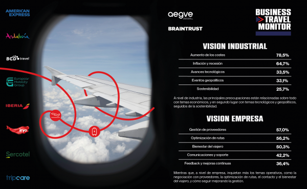 Píldoras monitor AEGVE: Visión industrial y empresa