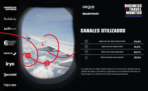 PILDORAS MONTIOR AEGVE: CANALES UTILIZADOS